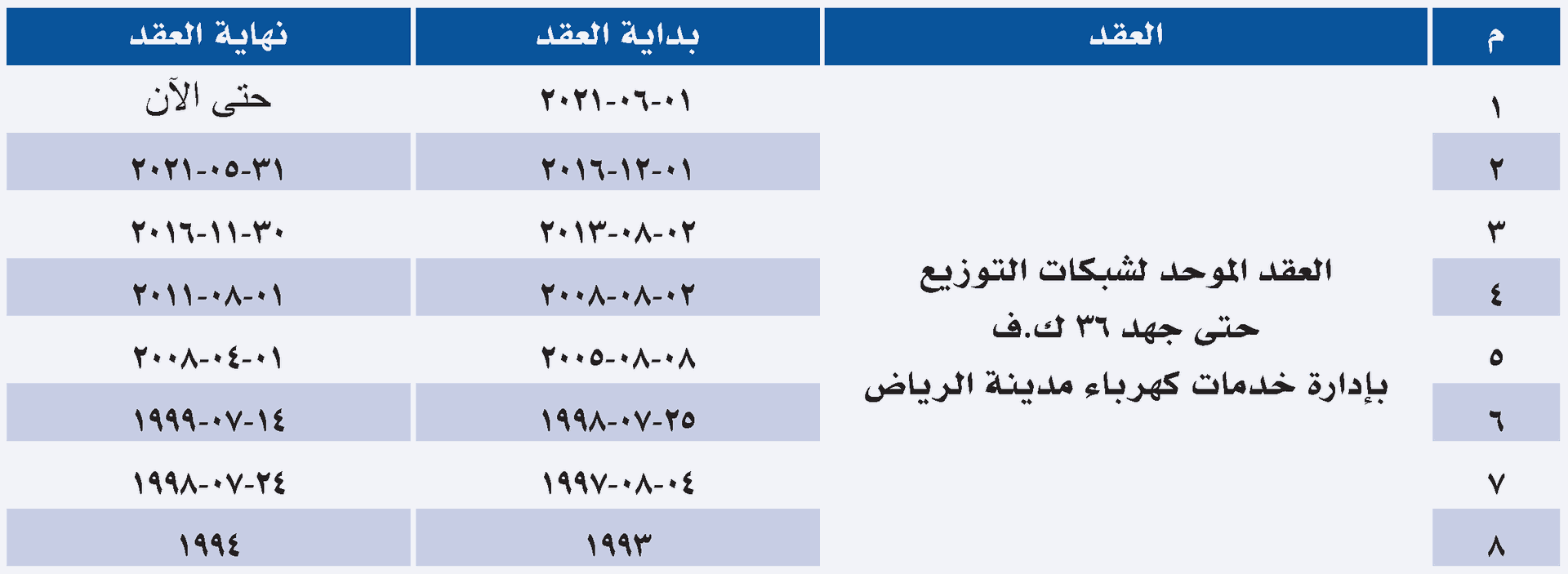 صورة عربية